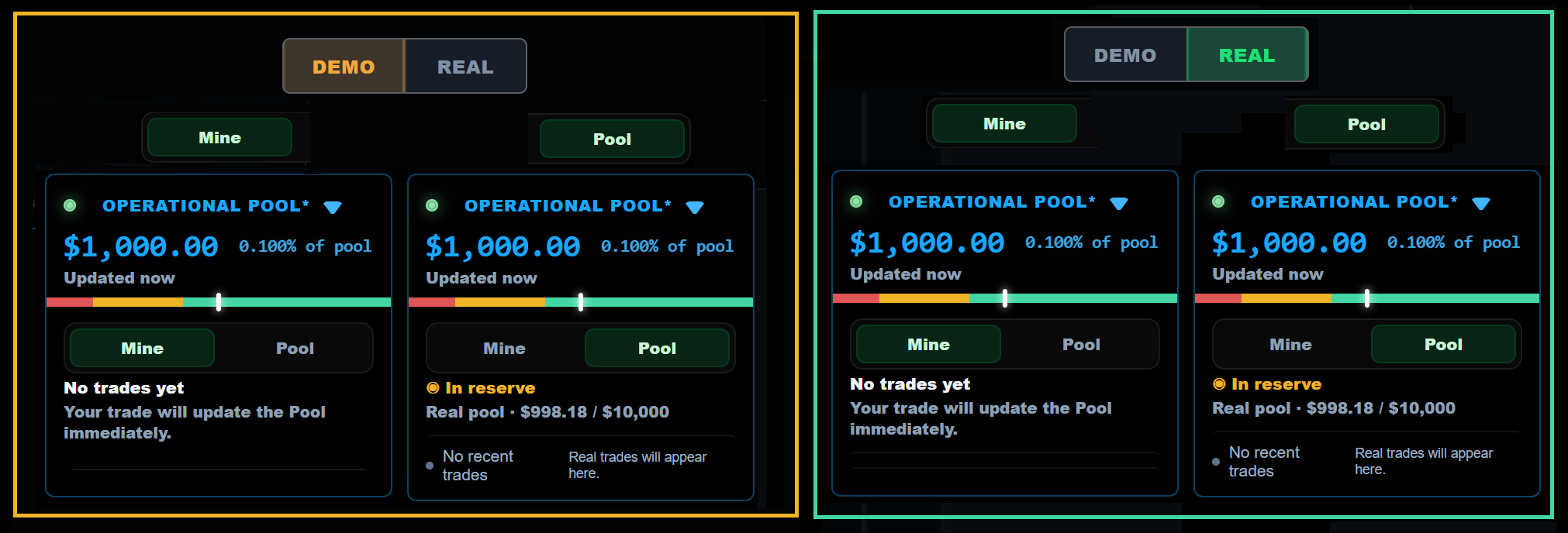 The Operational Pool as seen on the ClearPool platform — Demo and Real tabs, Pool value, Mine and Pool tabs