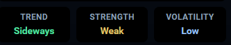 Trend, Strength and Volatility.