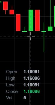 Candle OHLC hover data.