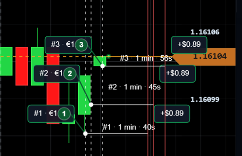 Trade entry markers on the chart.