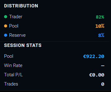 Distribution and session stats.